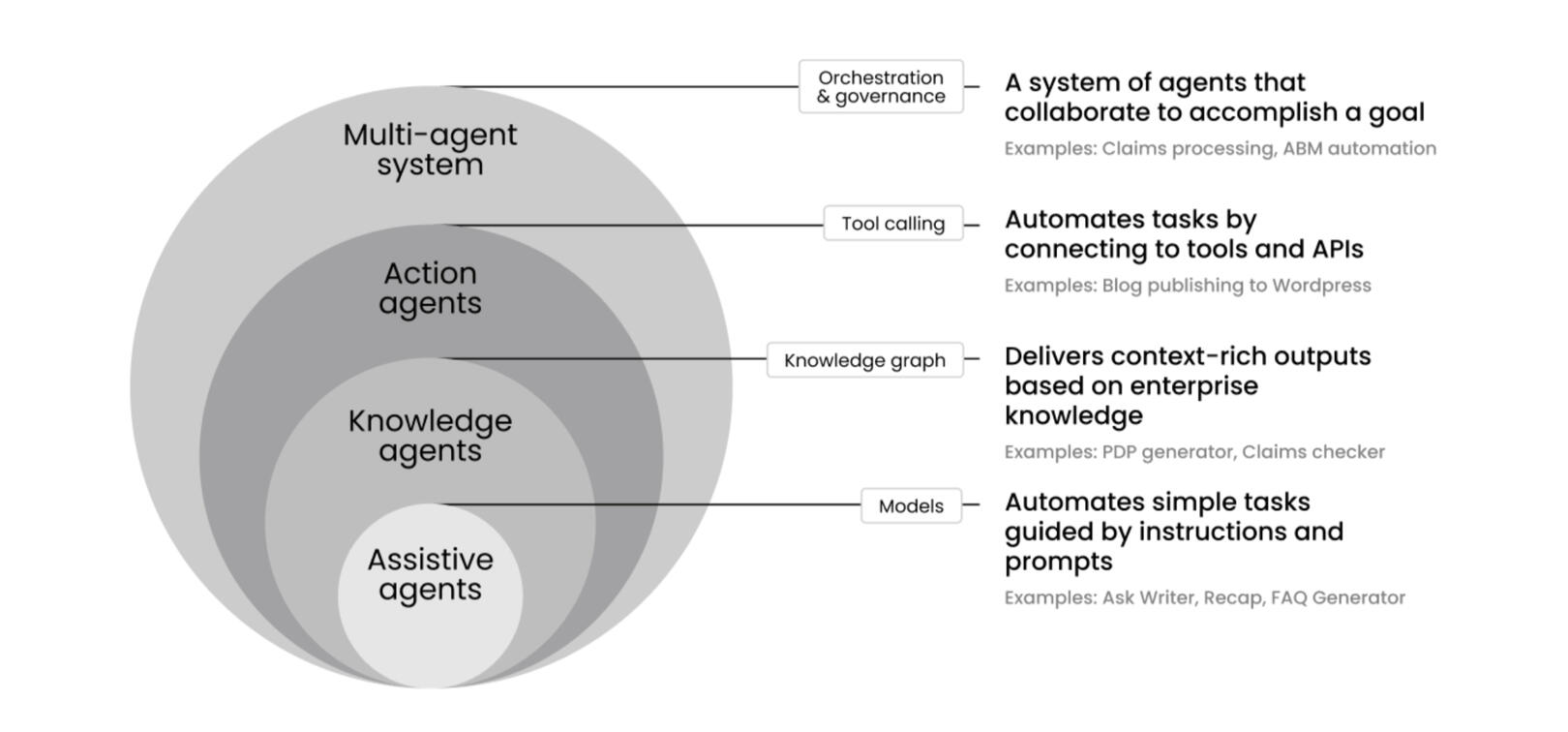AI Workshops AI Workshops
